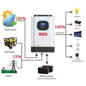 Gbanyụọ Grid Solar Inverter 3.5KW-5.5KW