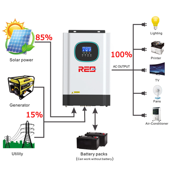 Off Grid Solar Inverter 3.5KW-5.5KW Featured Image